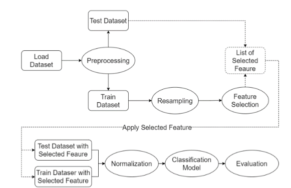 Workflow supporting image 1