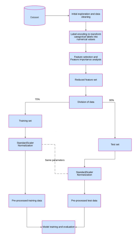 Workflow supporting image 2