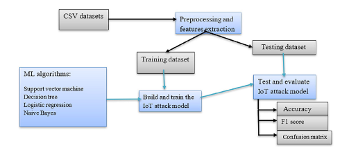 Workflow supporting image 3