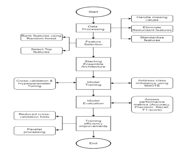 Workflow supporting image 4