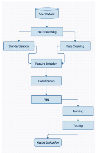 Proposed workflow overview